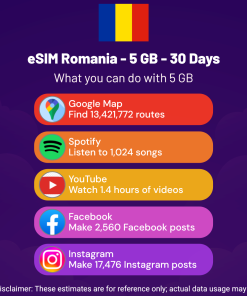 eSIM Romania - 5 GB - 30 Days