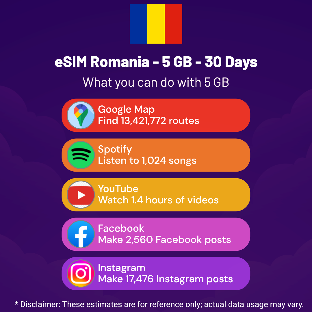 e693fe80-5ea2-4f20-9e5f-6c5a17f6cd57.png eSIM Romania - 5 GB - 30 Days