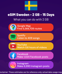 eSIM Sweden - 2 GB - 15 Days