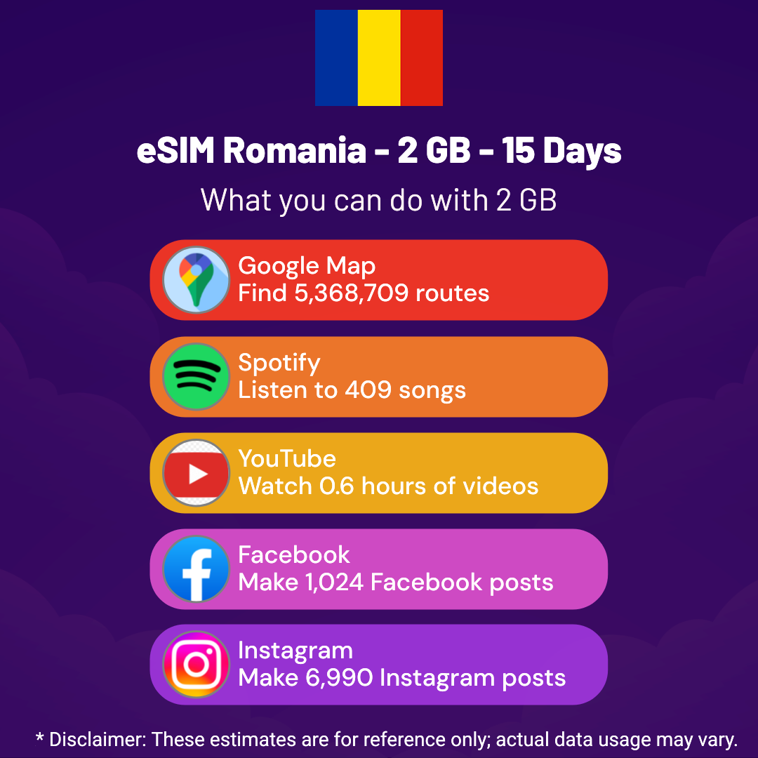 faeb1b5d-4251-4635-955b-e4b728fb9fbc.png eSIM Romania - 2 GB - 15 Days