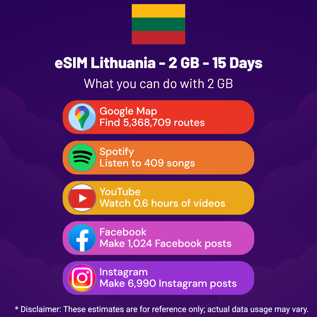 fecc94fc-fe8a-4230-ace8-261ab561a0c6.png eSIM Lithuania - 2 GB - 15 Days