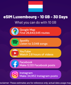 eSIM Luxembourg - 10 GB - 30 Days