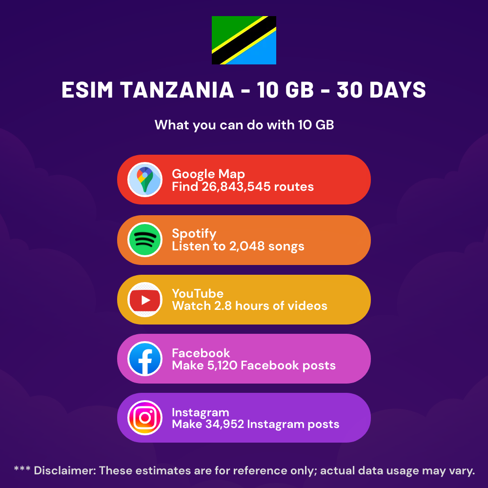 0915b4d83e859471b85eb0d8f6569b1c594eb2e4.png eSIM Tanzania - 10 GB - 30 Days