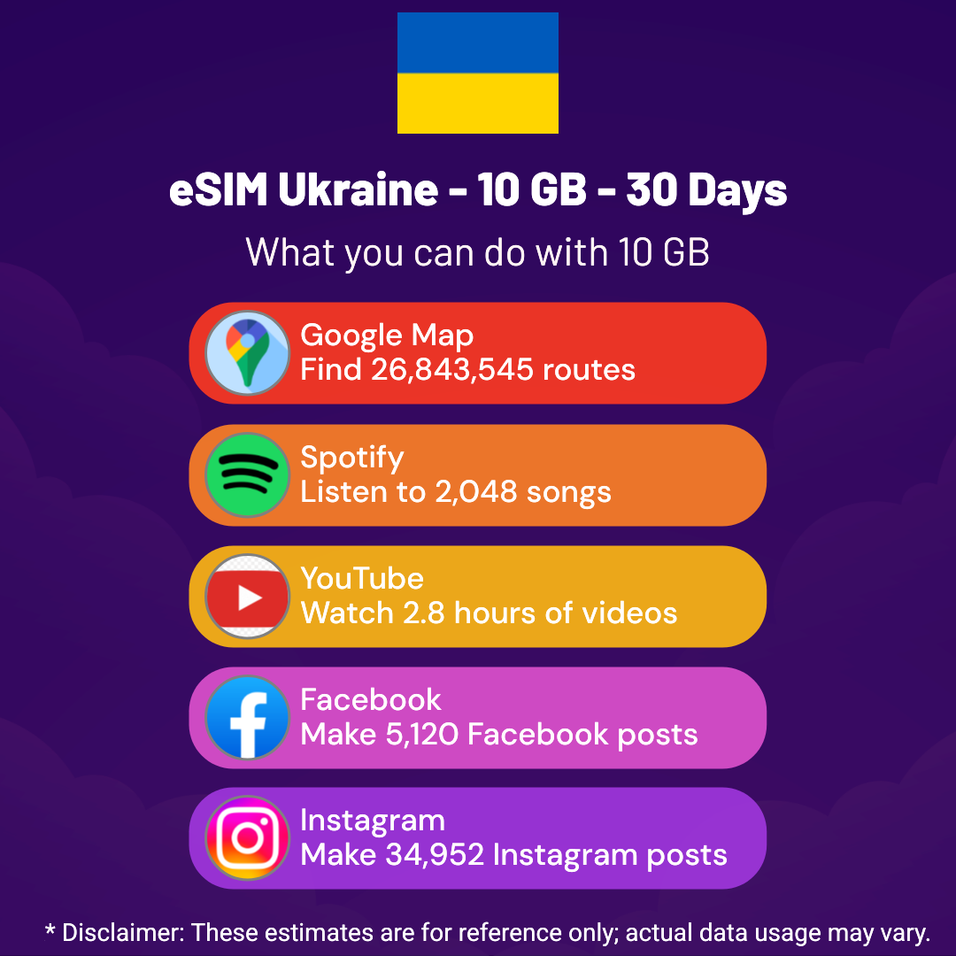 0a86a378-a078-435d-86f6-0f366e275a6e.png eSIM Ukraine - 10 GB - 30 Days