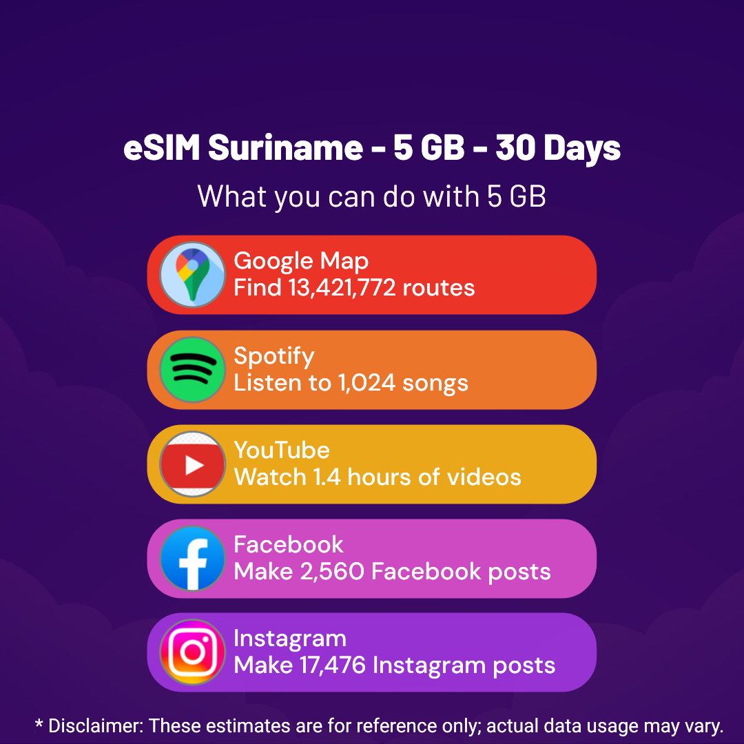 0bfd307d-c3bc-42e1-8ac9-9544bef7cde0.png eSIM Suriname - 5 GB - 30 Days