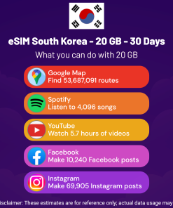 eSIM Corea del Sur - 20 GB - 30 Días