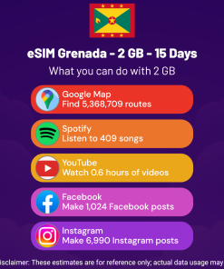 eSIM Grenada - 2 GB - 15 Days