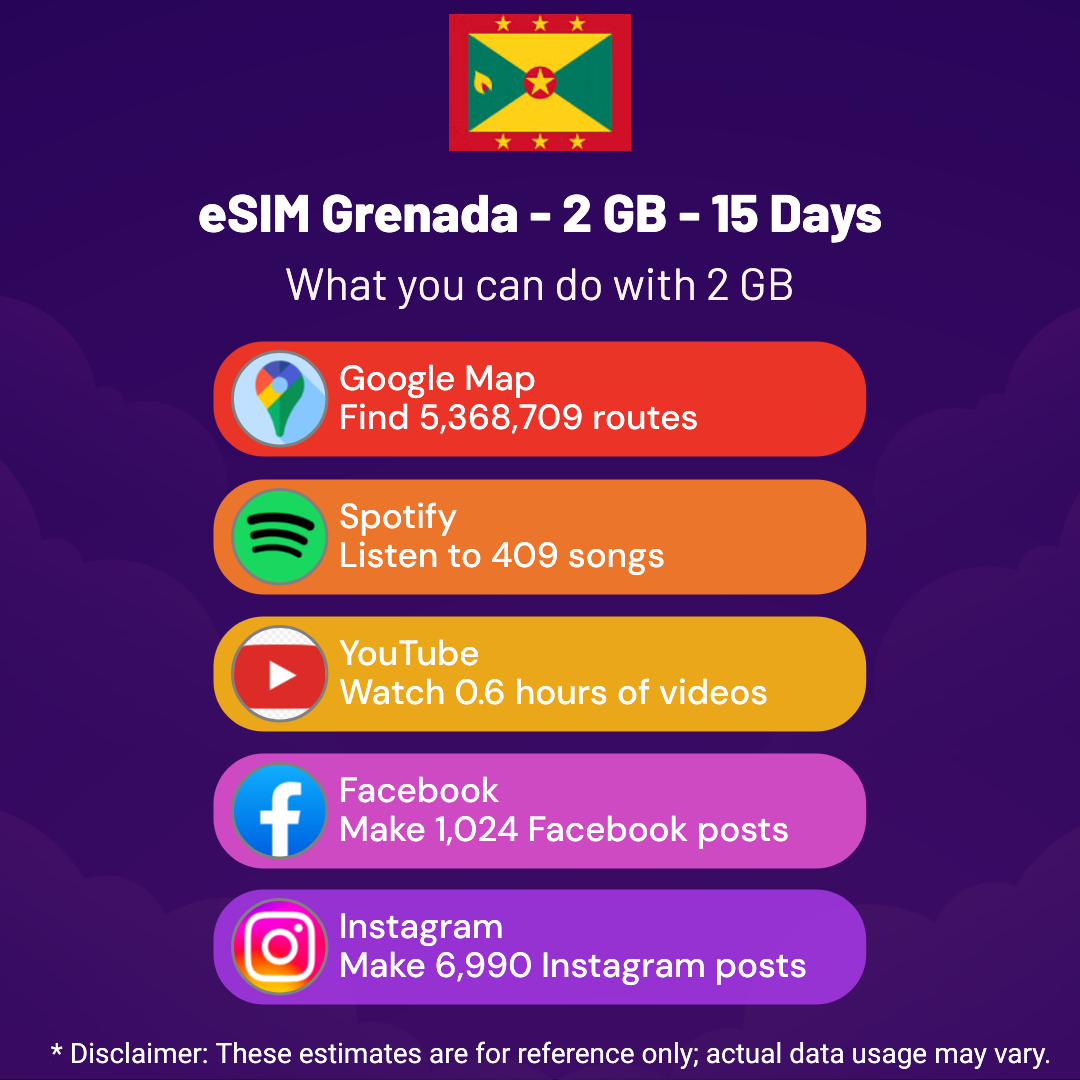 12f01b0b-e73d-48d5-ac62-ce377414468b.png eSIM Grenada - 2 GB - 15 Days