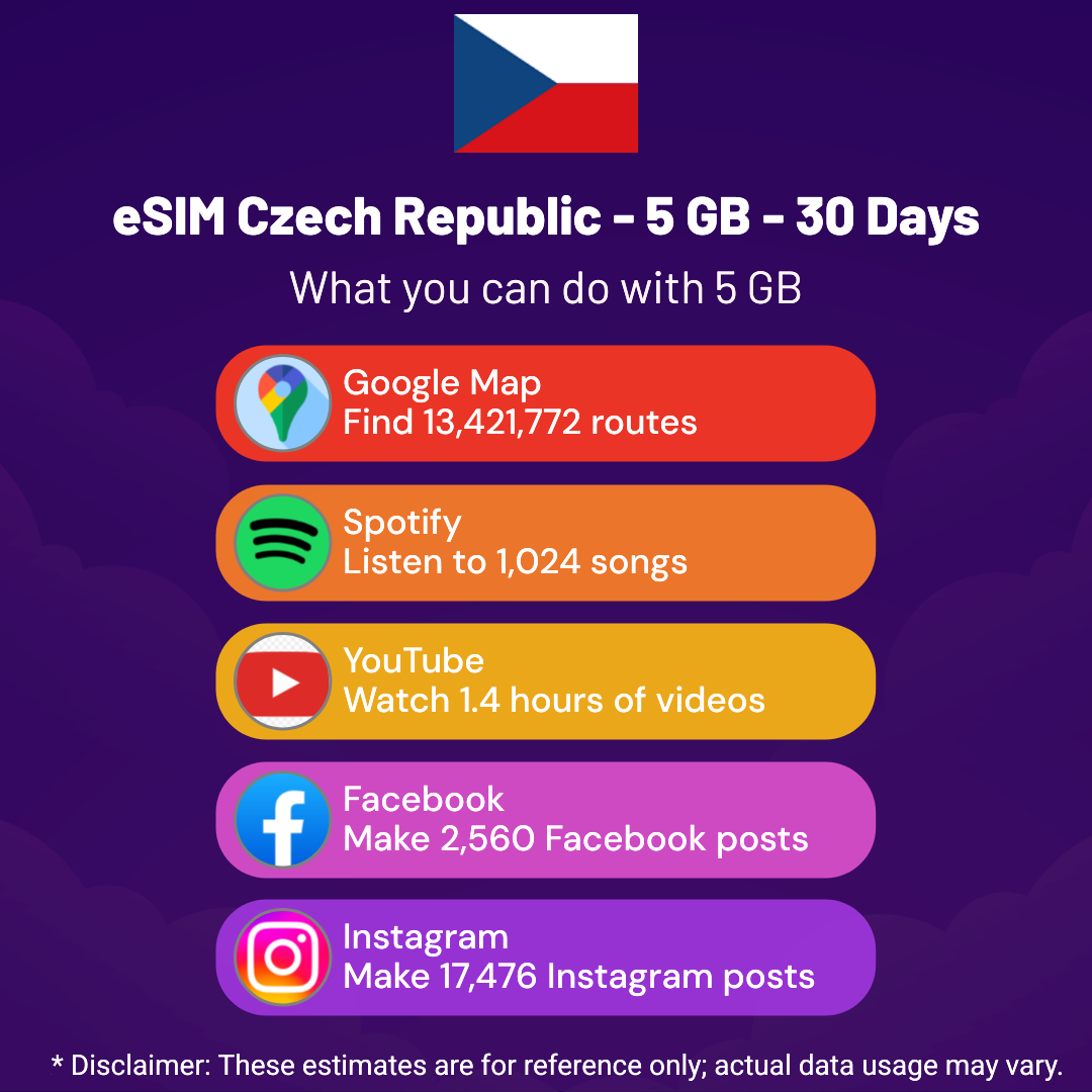 20a6bd9b-929d-4496-af3f-f71f1974a404.png eSIM Czech Republic - 5 GB - 30 Days