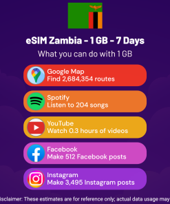eSIM Zambia - 1 GB - 7 Days
