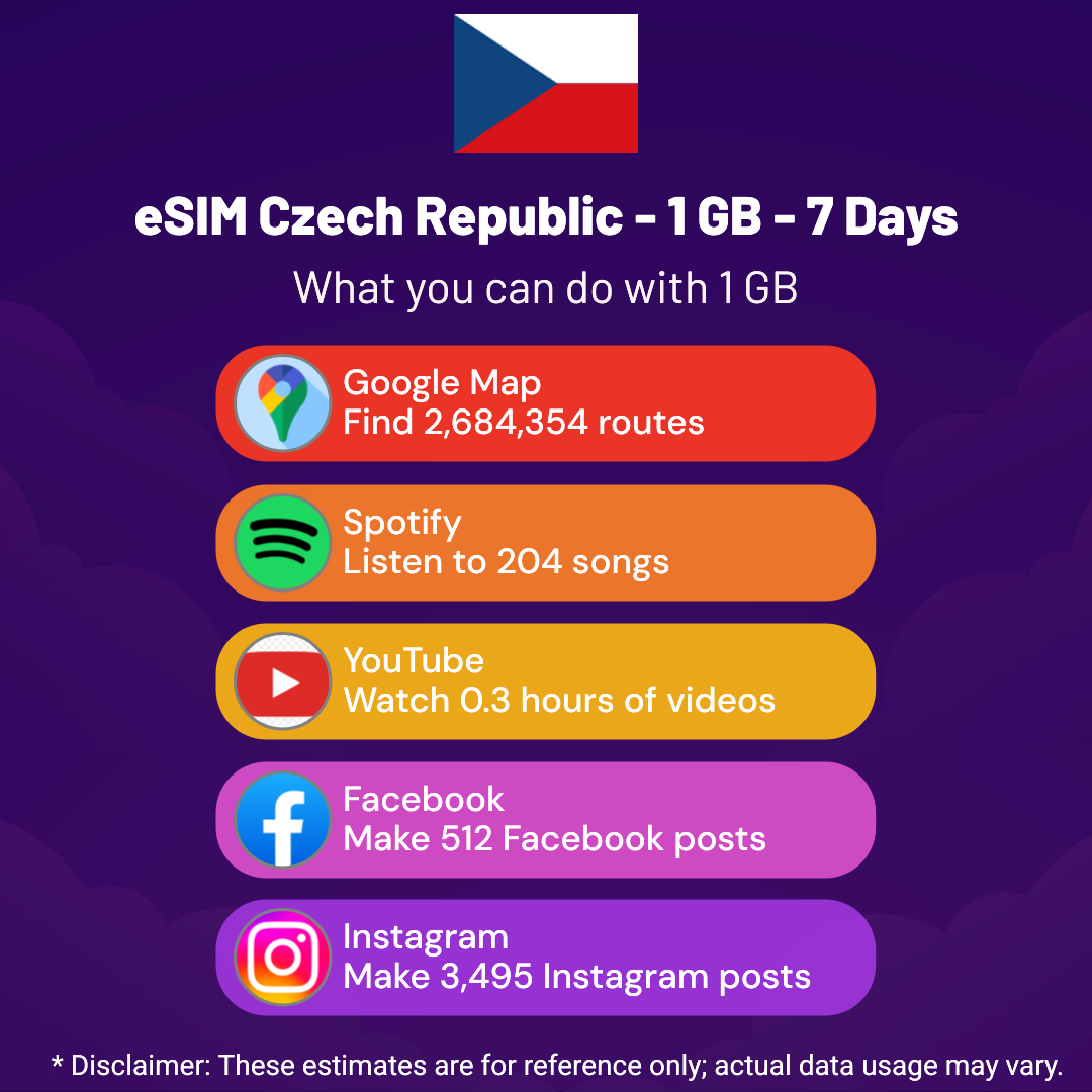 241dbb05-f87a-4efe-82e5-4ce57e574f4d.png eSIM Czech Republic - 1 GB - 7 Days