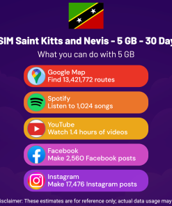 eSIM Saint Kitts and Nevis - 5 GB - 30 Days