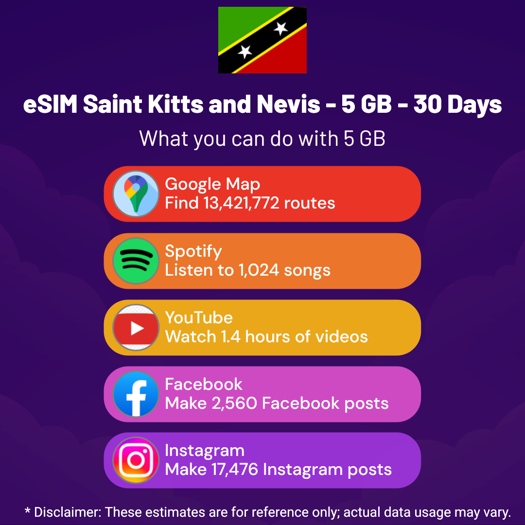 270deb56-03b6-4ee0-b3b3-0a4c53ea6d43.png eSIM Saint Kitts and Nevis - 5 GB - 30 Days