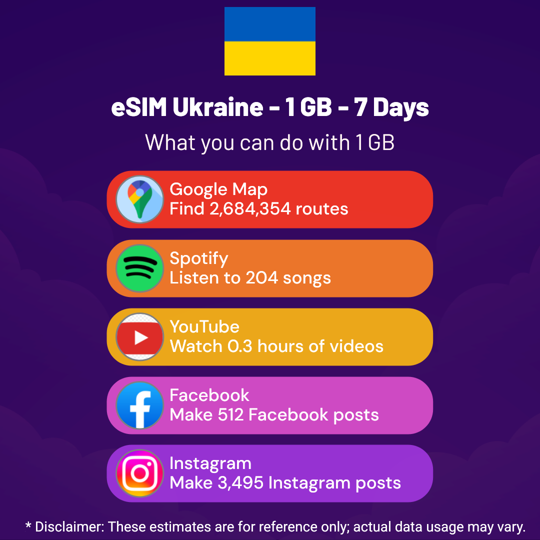 2a9bd338-9710-49bf-becb-838c036f31d1.png eSIM Ukraine - 1 GB - 7 Days