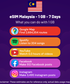 eSIM Malaysia - 1 GB - 7 Days