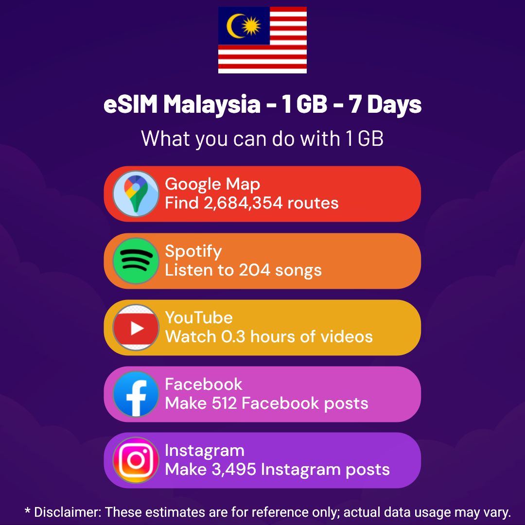 2d72e01f-9862-4f52-83e5-d6ec003a6012.png eSIM Malaysia - 1 GB - 7 Days