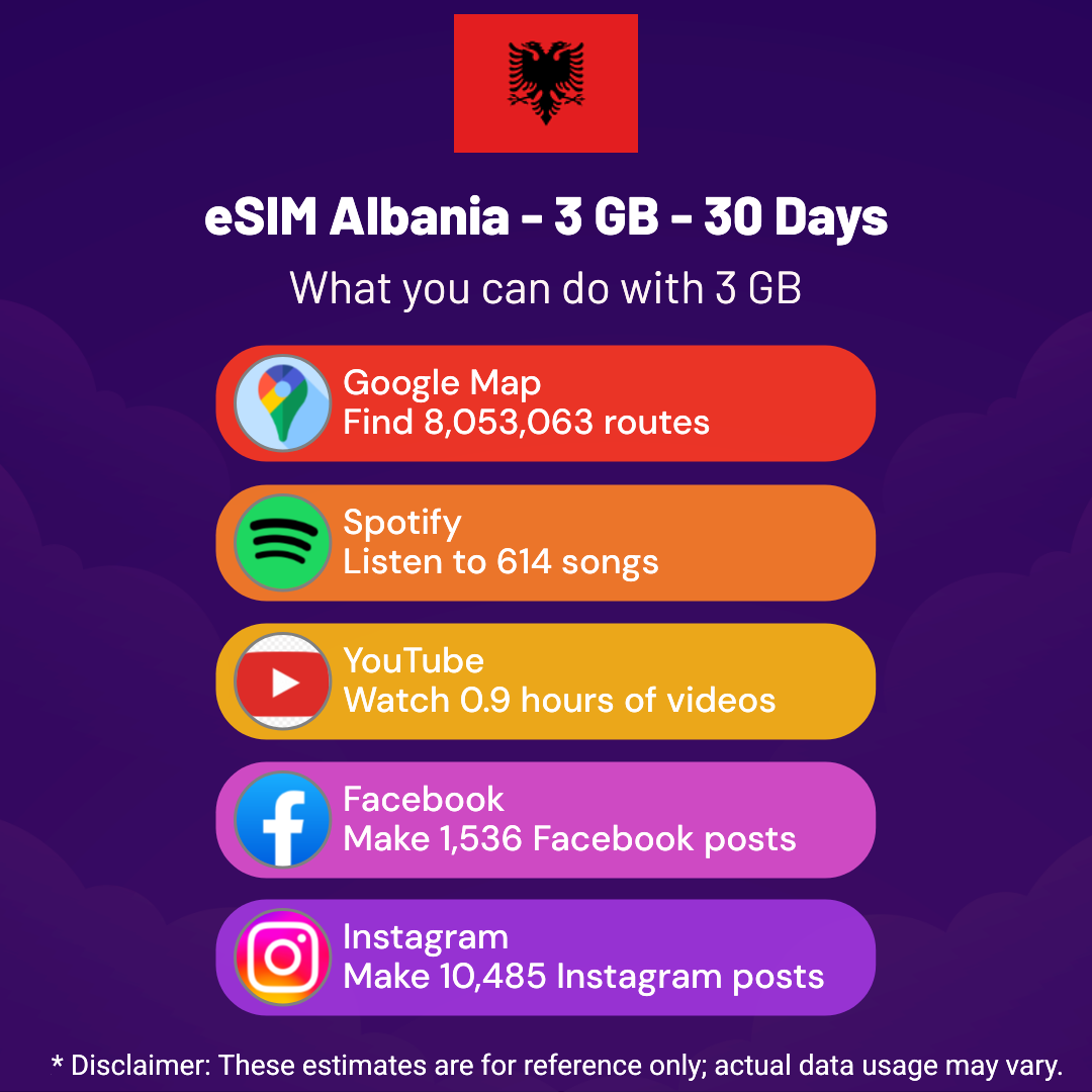 2fa89b99-2a39-49be-913f-6f3f0987365d.png eSIM Albania - 3 GB - 30 Days
