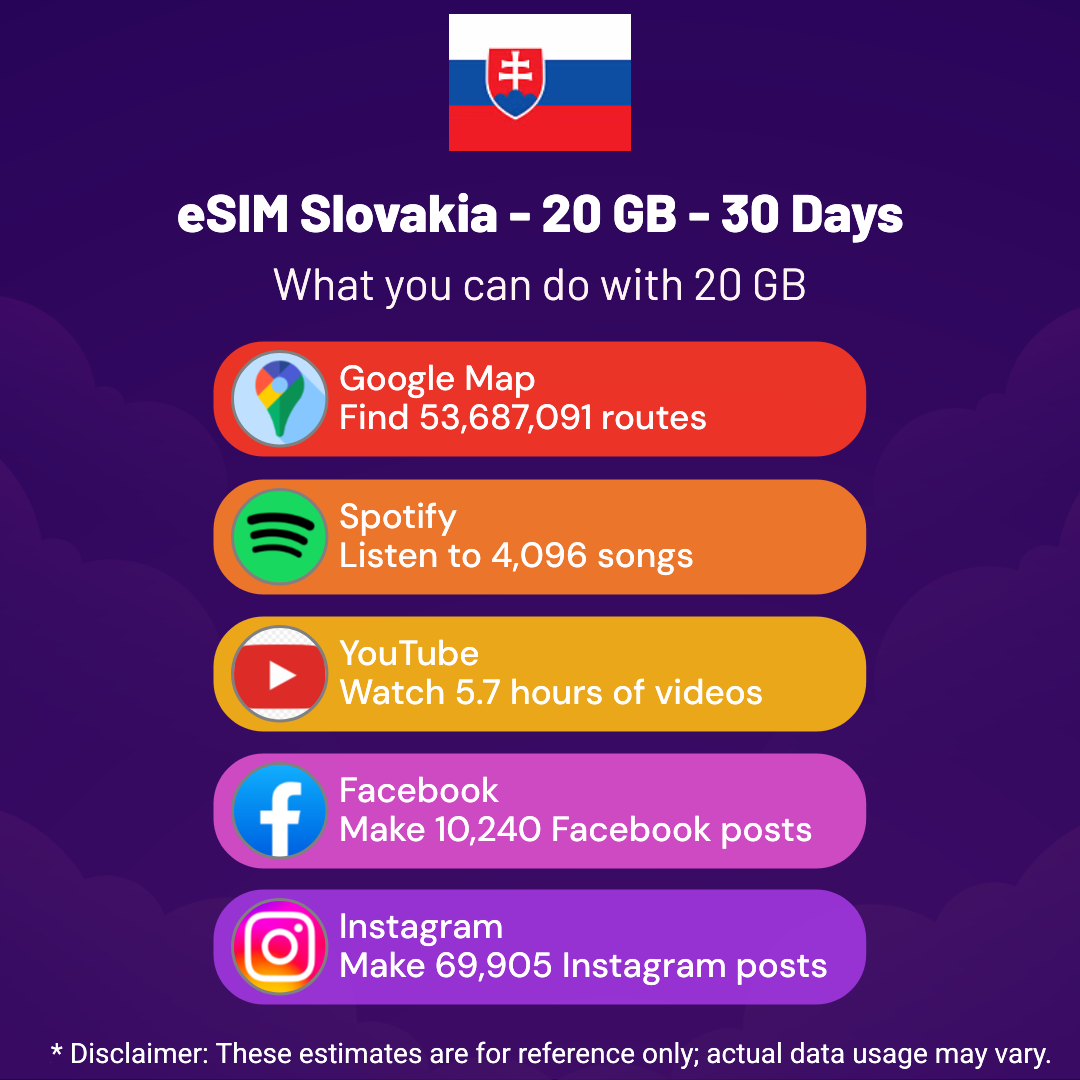 37d80787-affc-499b-b54d-d064464acefe.png eSIM Slovakia - 20 GB - 30 Days
