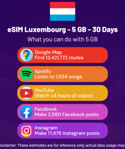 eSIM Luxembourg - 5 GB - 30 Days