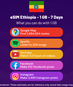 eSIM Ethiopia - 1 GB - 7 Days