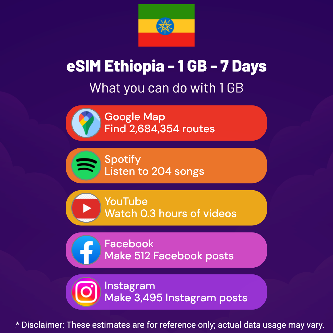 38486a78-1a43-4a95-b46f-c9034cb73380.png eSIM Ethiopia - 1 GB - 7 Days
