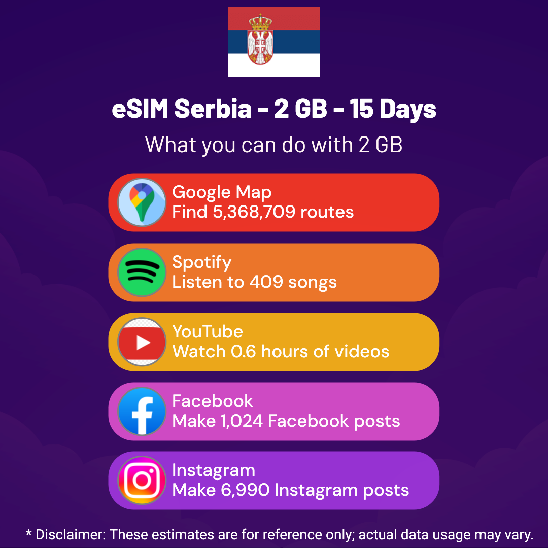 3895e1f5-23b0-414f-b50b-920da5ee8f96.png eSIM Serbia - 2 GB - 15 Days