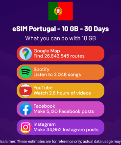 eSIM Portugal - 10 GB - 30 Days