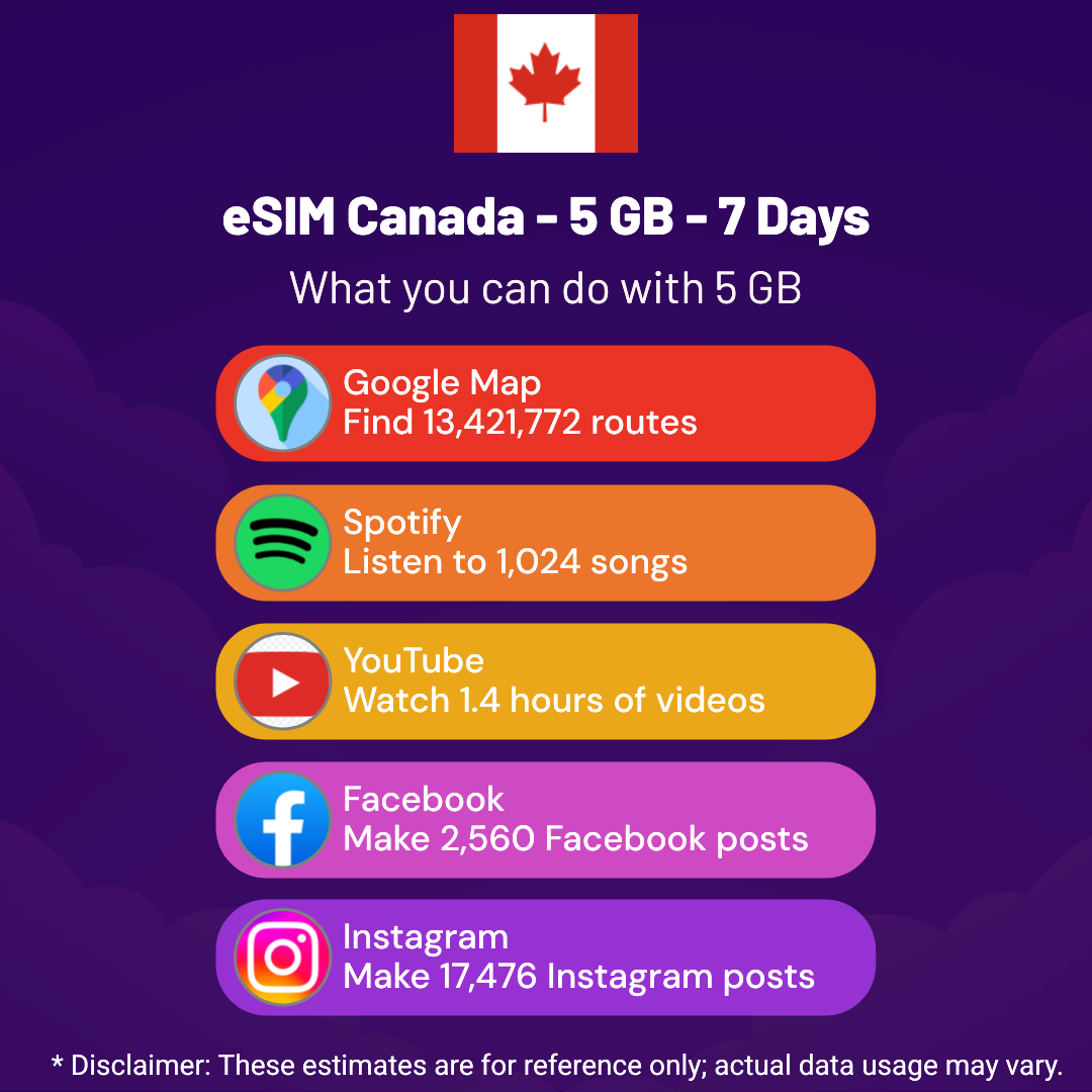 3a9dd7cd-54d5-426b-a581-5837c2fd8481.png eSIM Canada - 5 GB - 7 Days