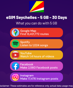 eSIM Seychelles - 5 GB - 30 Days