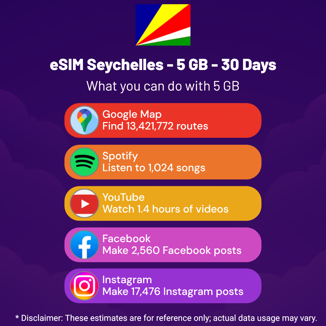 3b419fdc-2093-44cb-a1f5-29bdded88149.png eSIM Seychelles - 5 GB - 30 Days