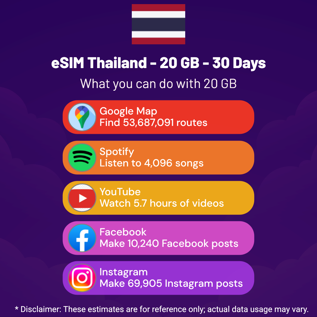 3b4fd7ee-633d-47a6-b6b0-2dda7393f7d2.png eSIM Thailand - 20 GB - 30 Days