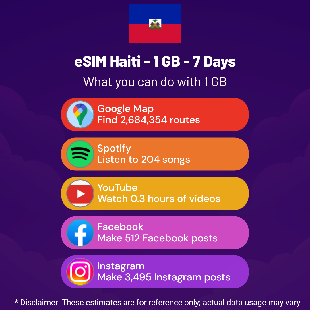 409d11dc-94b7-4555-ae52-36528d2f619c.png eSIM Haiti - 1 GB - 7 Days