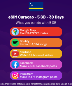 eSIM Curaçao - 5 GB - 30 Days