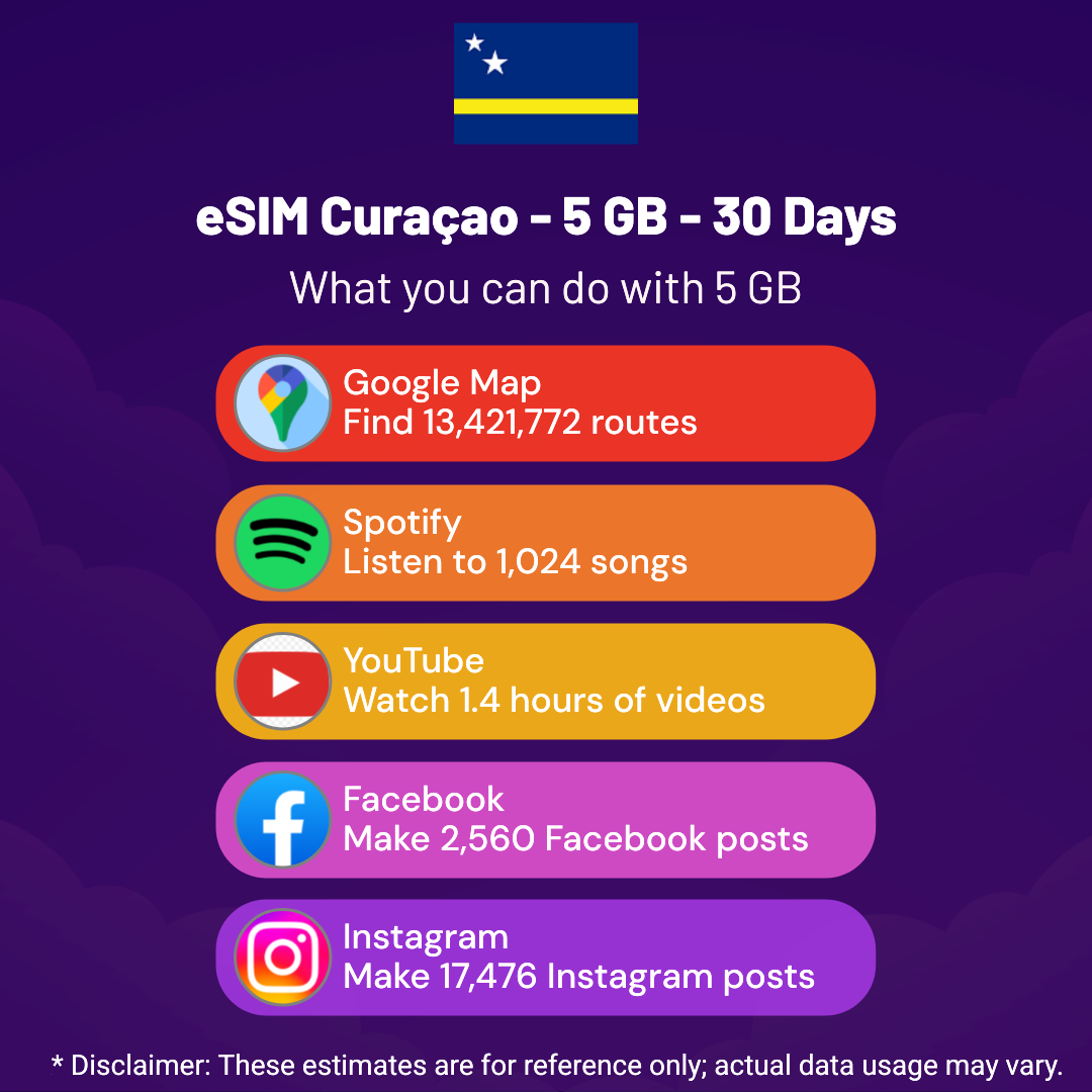 461961b2-9a03-4aa9-aa5a-7b011bc2b9e4.png eSIM Curaçao - 5 GB - 30 Days