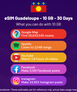 eSIM Guadeloupe - 10 GB - 30 Days