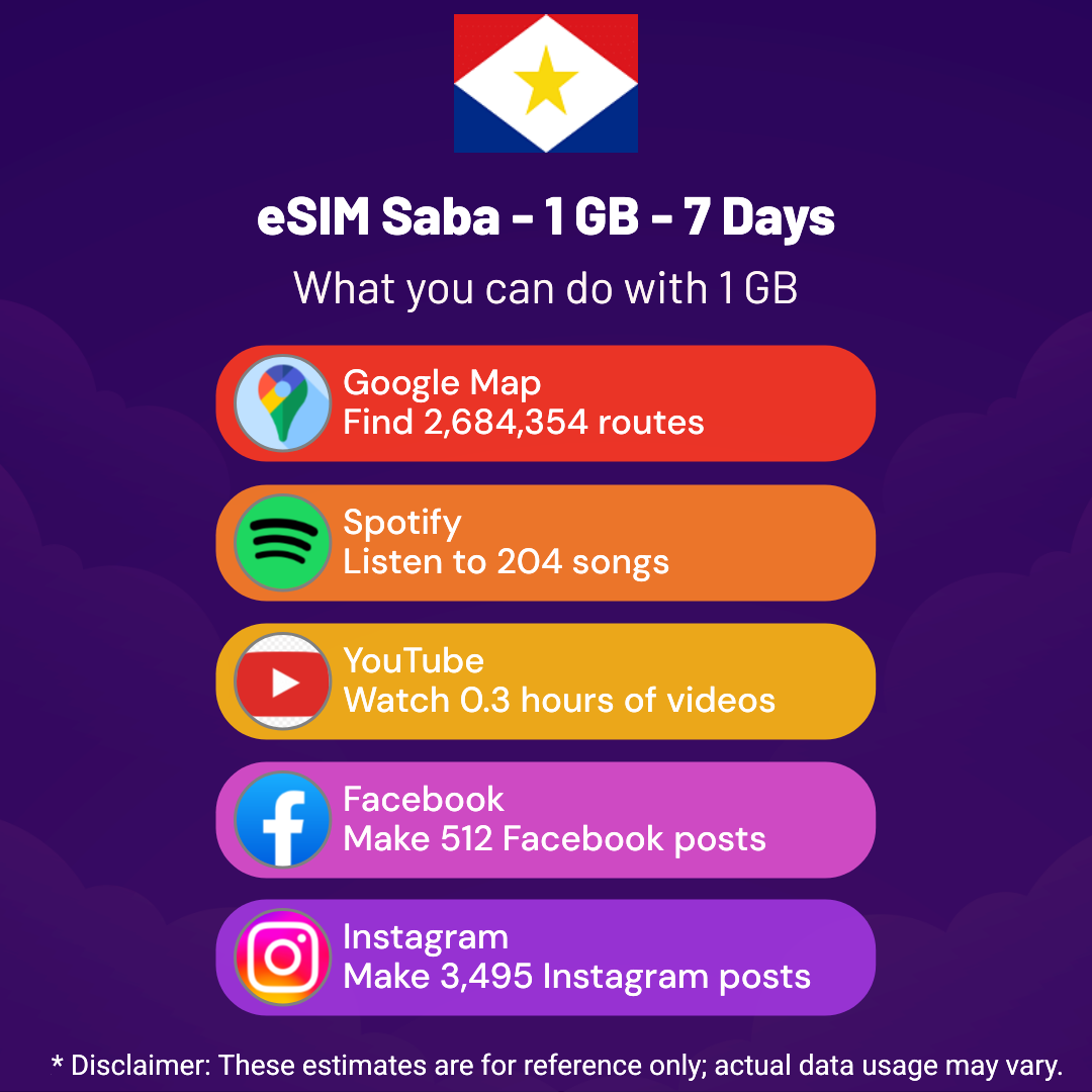 4e3d28cc-3217-458b-bd95-d511cea652b8.png eSIM Saba - 1 GB - 7 Days