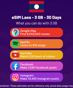 eSIM Laos - 3 GB - 30 Days