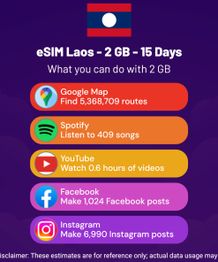 eSIM Laos - 2 GB - 15 Days