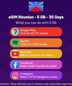 eSIM Réunion - 5 GB - 30 Days