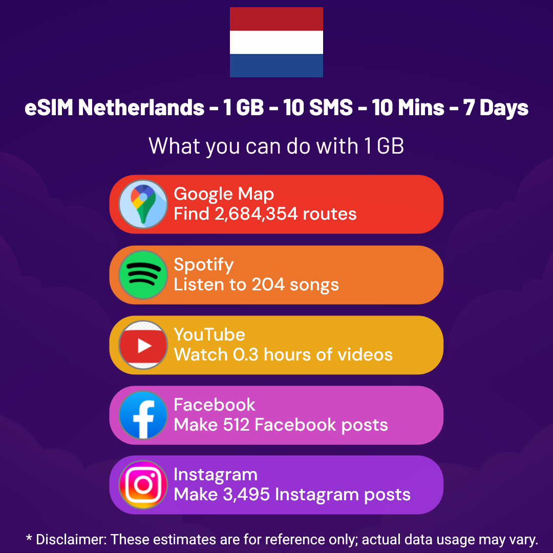 57b02356-823a-434a-adde-c14185c50ee1.png eSIM Netherlands - 1 GB - 10 SMS - 10 Mins - 7 Days