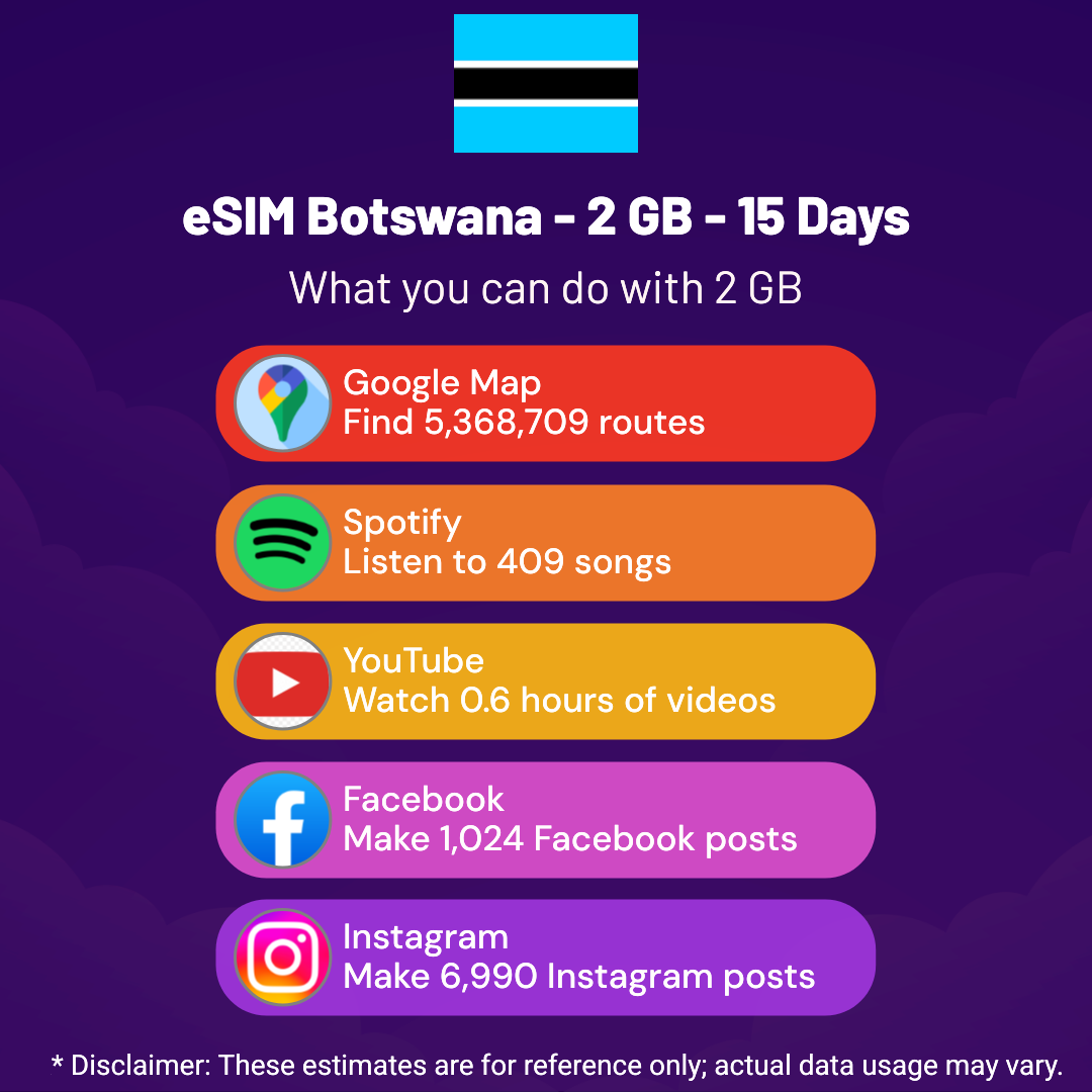 5f365f8a-64de-444e-a59d-a410f8fd2e7e.png eSIM Botswana - 2 GB - 15 Days