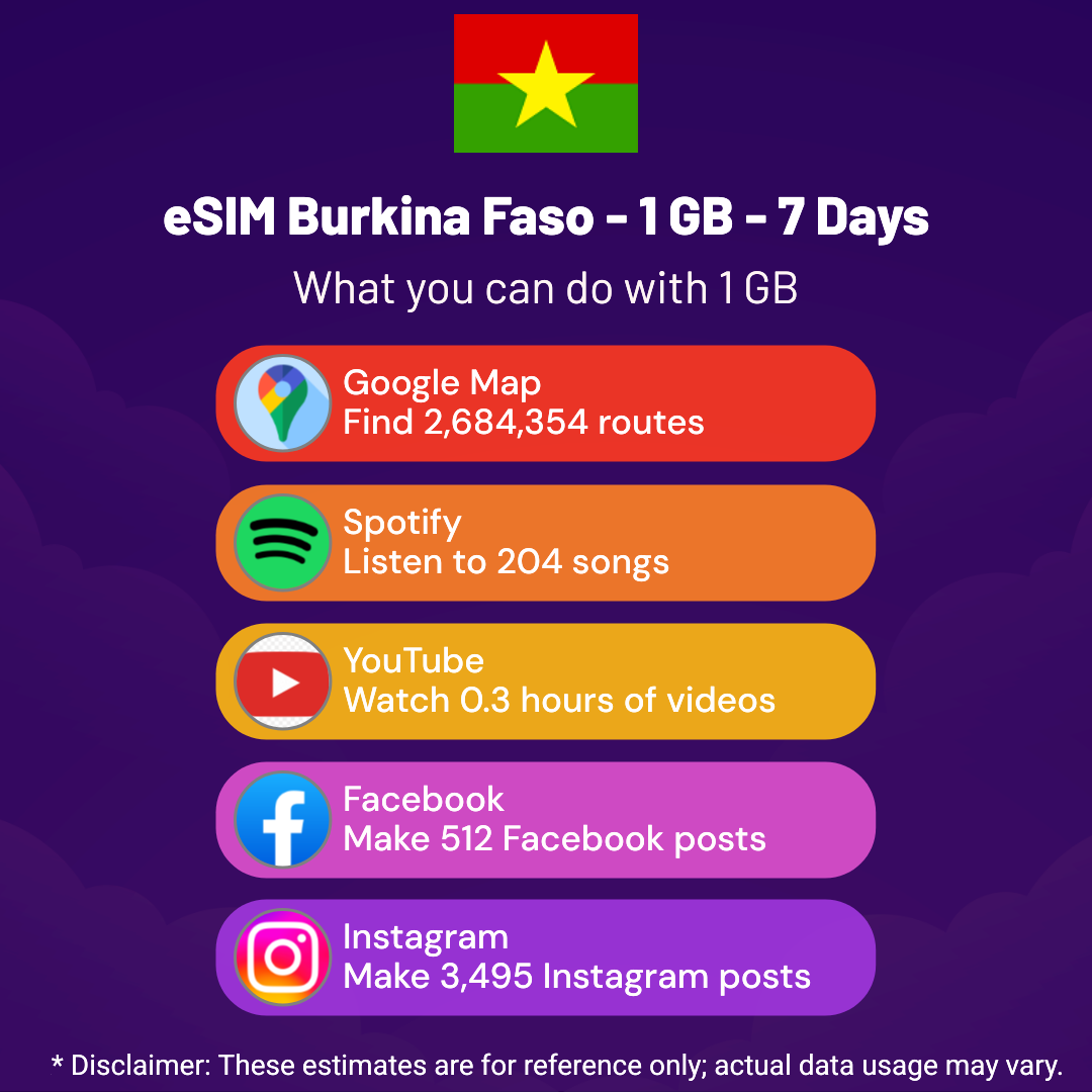 5fa4a904-16c6-4ac7-997a-5a0d28dedd04.png eSIM Burkina Faso - 1 GB - 7 Days
