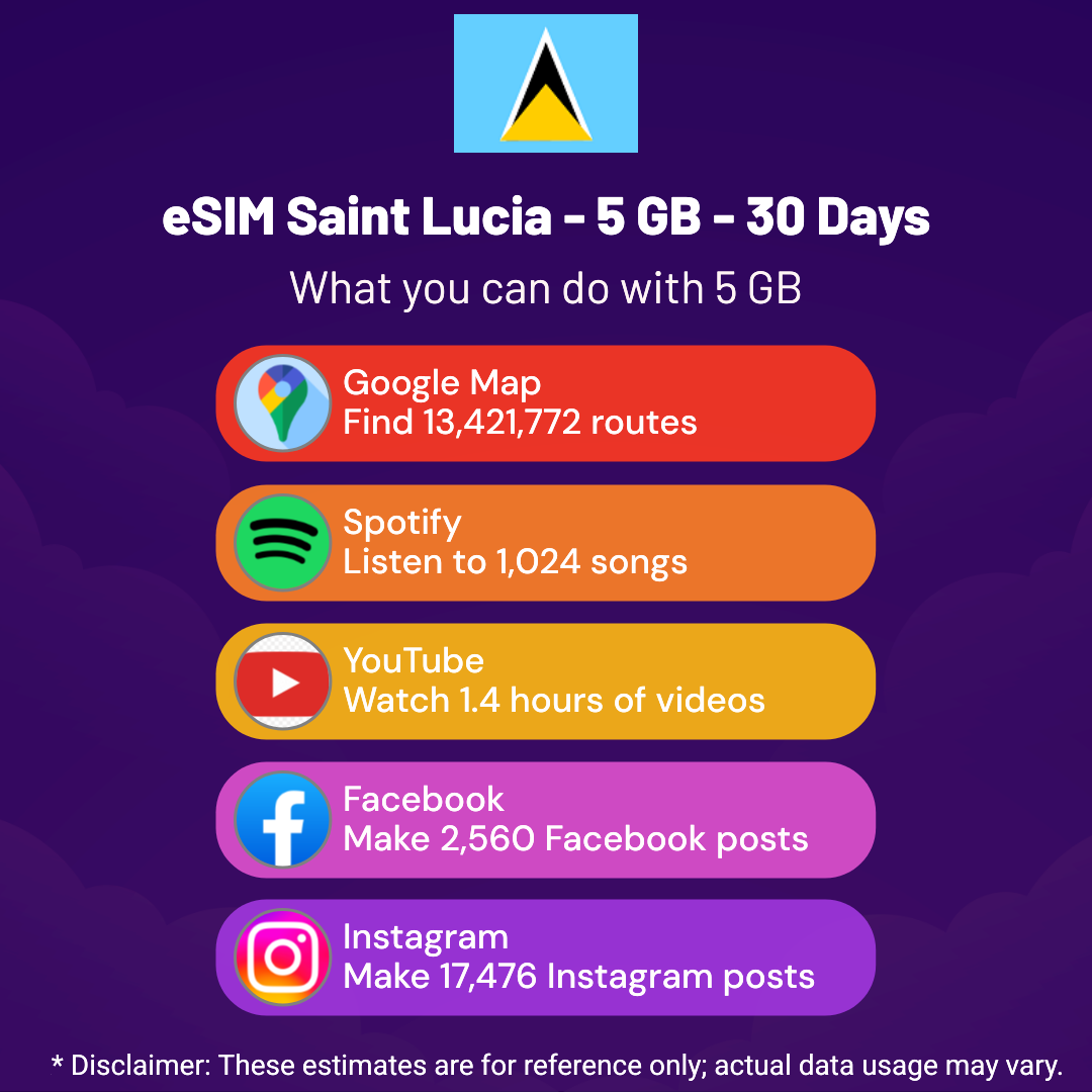 6214aaa0-bb90-4de0-8dff-22398d1a3922.png eSIM Saint Lucia - 5 GB - 30 Days