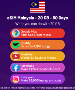 eSIM Malaysia - 20 GB - 30 Days
