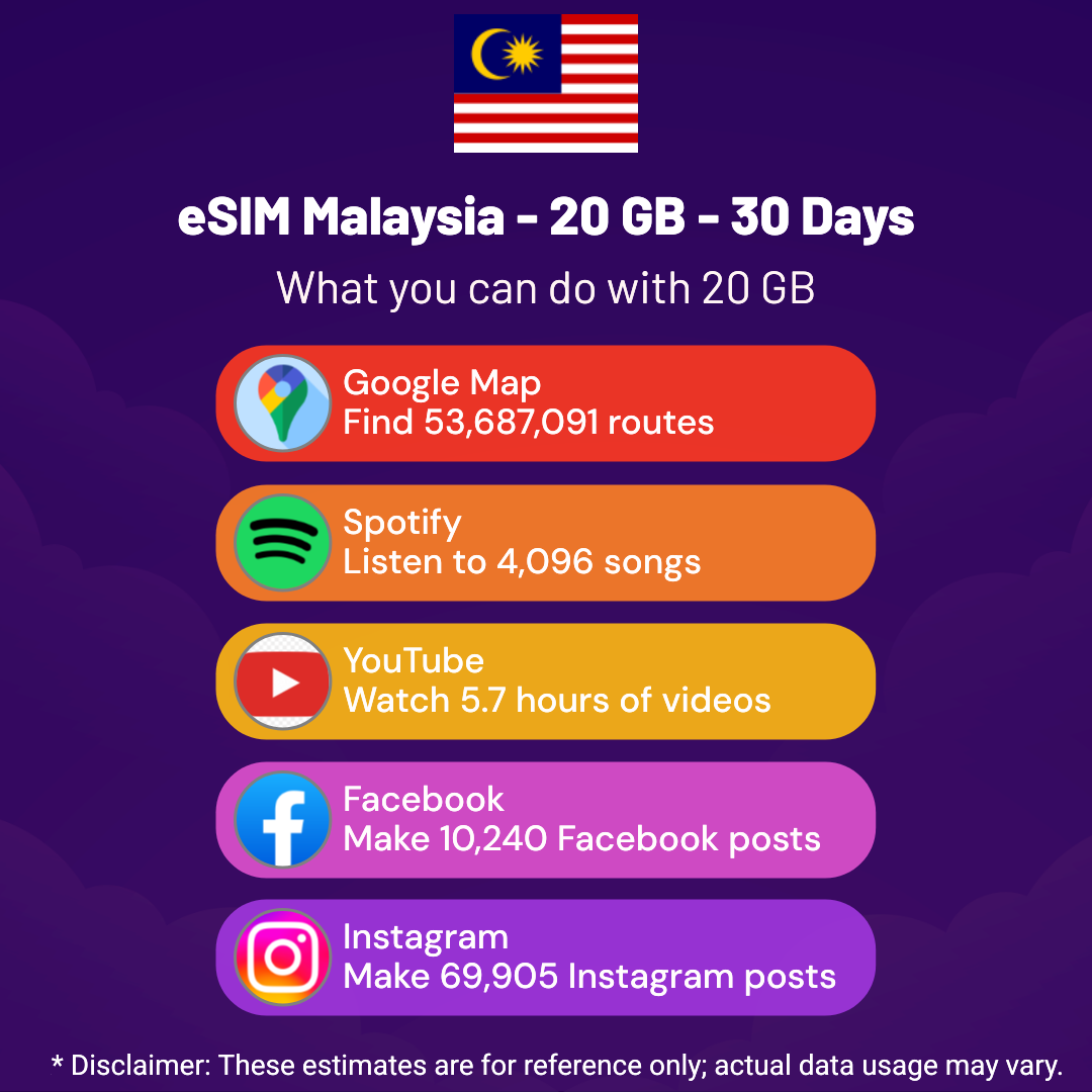 6409f364-c522-433b-bc63-119977e690f6.png eSIM Malaysia - 20 GB - 30 Days
