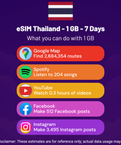eSIM Thailand - 1 GB - 7 Days