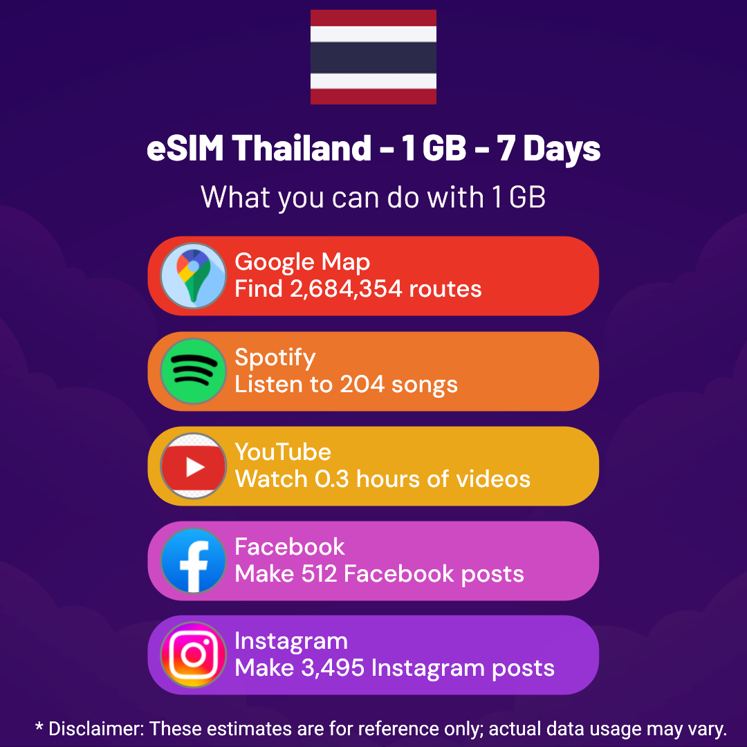 69c44e17-b241-459d-a8d3-9a9fd7937269.png eSIM Thailand - 1 GB - 7 Days