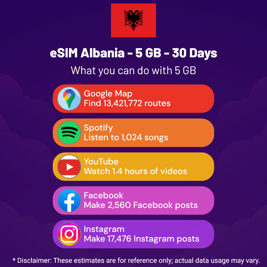 6a3b34ab-8a2f-4e9e-92cd-8786e009fa4d.png eSIM Albania - 5 GB - 30 Days