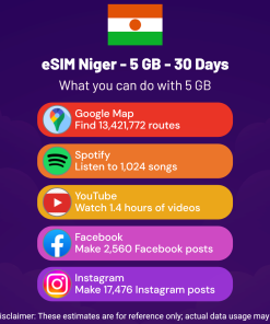 eSIM Niger - 5 GB - 30 Days