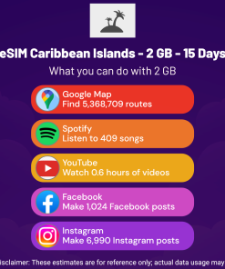 eSIM Caribbean Islands - 2 GB - 15 Days